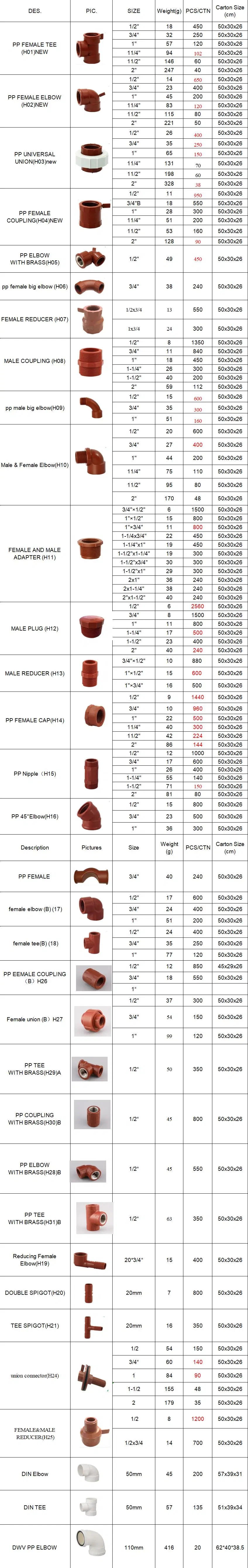 High Quality Red Color Pn16 Plumbing Plastic Pipe Fitting Pph Pipe Fittings